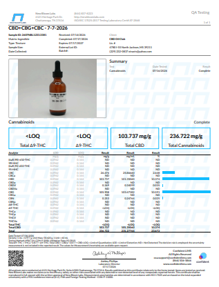 CBD+CBG+CBC - 7-7-2026