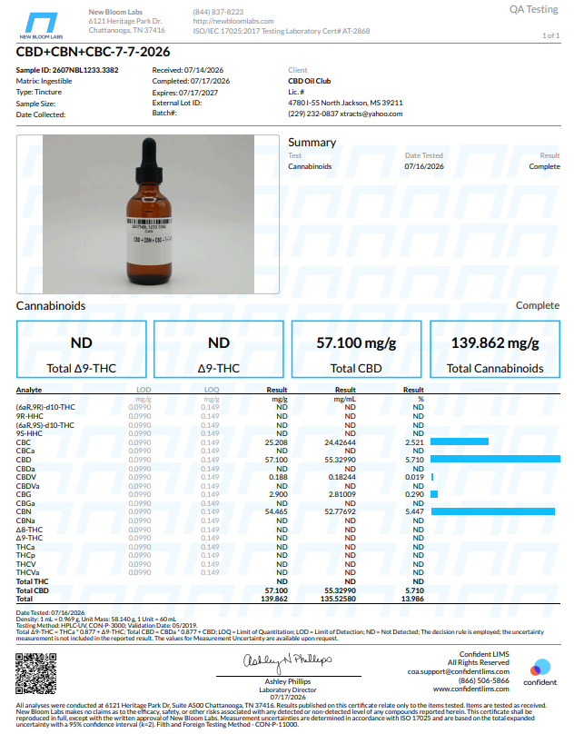 CBD+CBN+CBC-7-7-2026